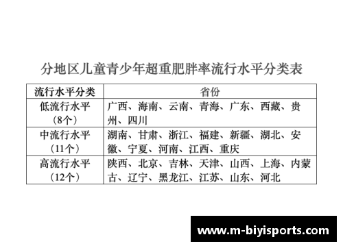 必一运动高中国家体育课程标准解读及实践探索 - 副本