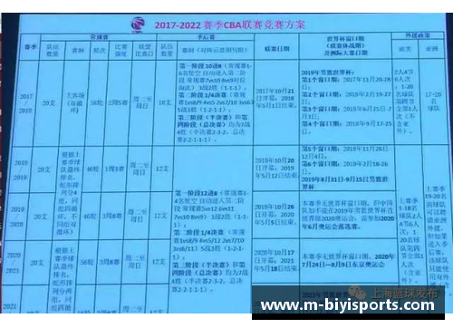 必一运动CBA联赛新规则上线，球员合同制度大变革，改革影响或超越NBA！ - 副本 (2)