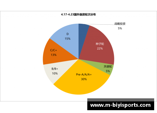 必一运动西涅呼吁各国政府加大投资减少碳排放行动